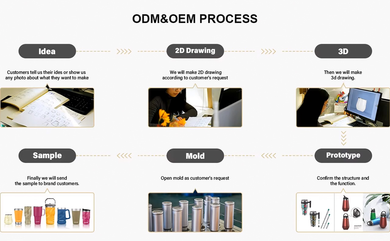 กระบอกน้ำสำหรับสัตว์เลี้ยงพกพาแบบ 3 in 1 จาก เซินเจิ้น รีคูส เฮ้าส์แวร์ จำกัด