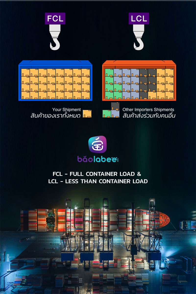 การนำเข้าสินค้าทางเรือ, Shipping, FCl, Full Container Load, LCL, Less than Container Load, Shipment, ประเภทของการนำเข้า