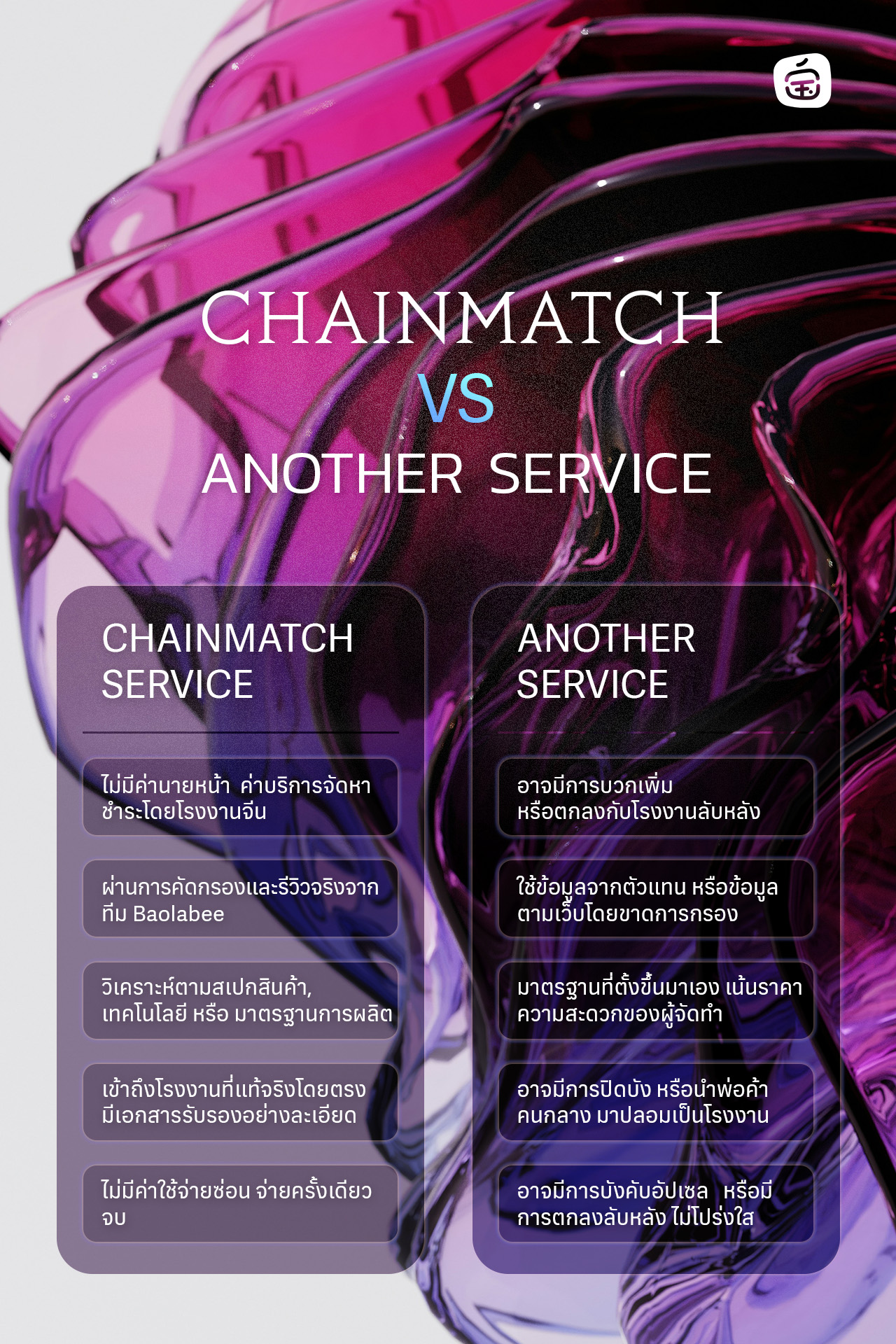 ตารางเปรียบเทียบการจับคู่โรงงานจีนด้วย Baolabee CHAINMATCH กับบริการนายหน้าโรงงานทั่วไป