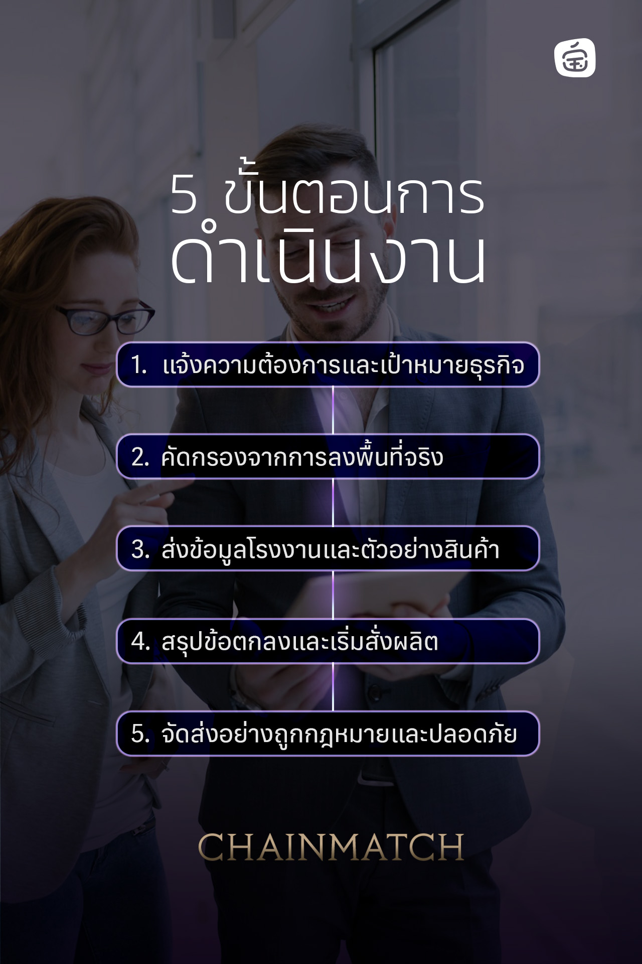 5 ขั้นตอนการดำเนินงานของ Baolabee CHAINMATCH ในการจับคู่โรงงานจีน โปร่งใสและปลอดภัย